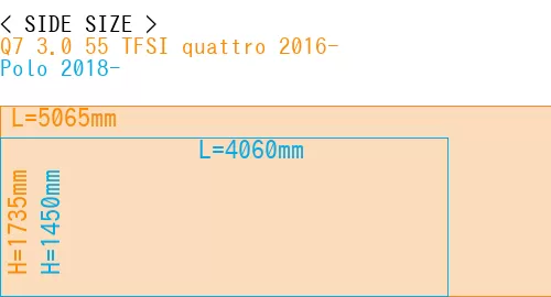 #Q7 3.0 55 TFSI quattro 2016- + Polo 2018-